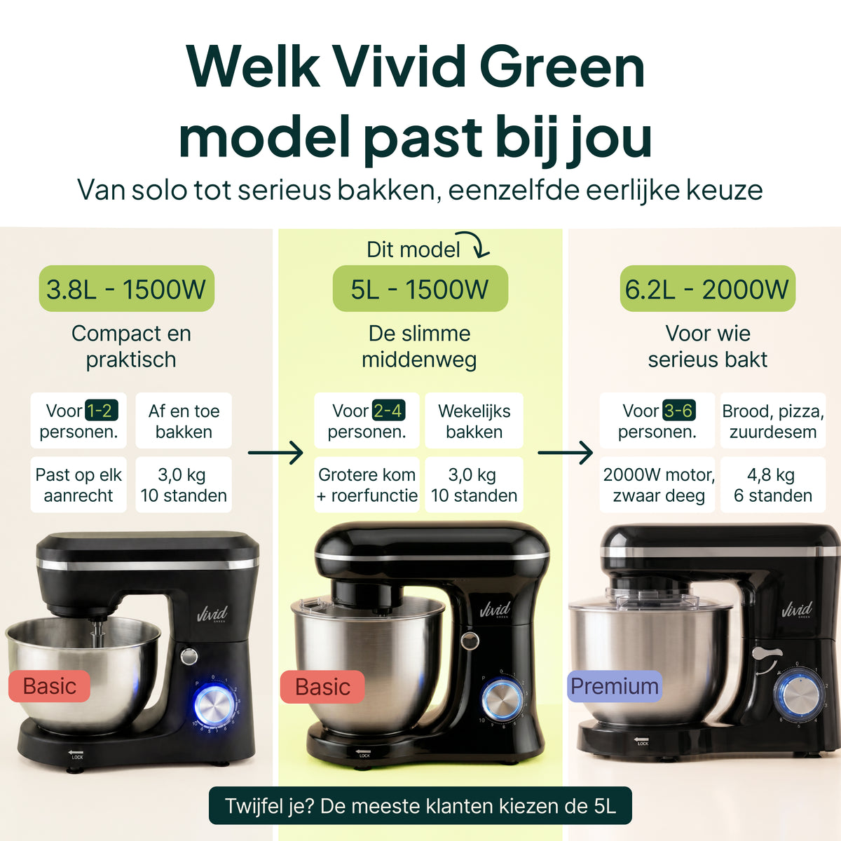 Robot pâtissier Vivid Green 1500W Bol mélangeur 5L