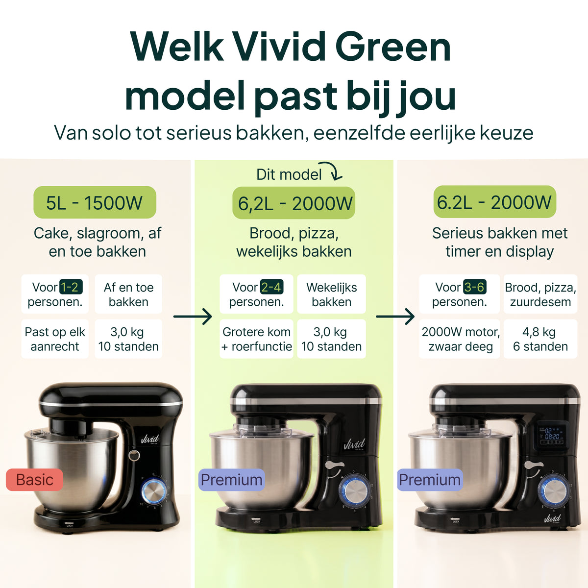 Robot culinaire Vivid Green 2000W